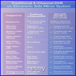 10.36 Monitor Side Electronic Rear View Mirror Camera For Side Blind Area R L