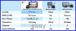 Dual RV Wireless Backup Camera for Trailer Easy Setup Solar 7'' Monitor 1080P