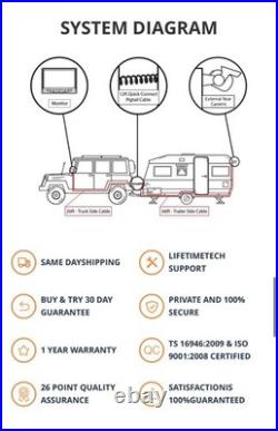 Rear View Safety RVS-770613 7? LCD Rear View Safety Color Camera System with Rear View Safety RVS-770613 7? LCD Rear View Safety Color Camera System with
